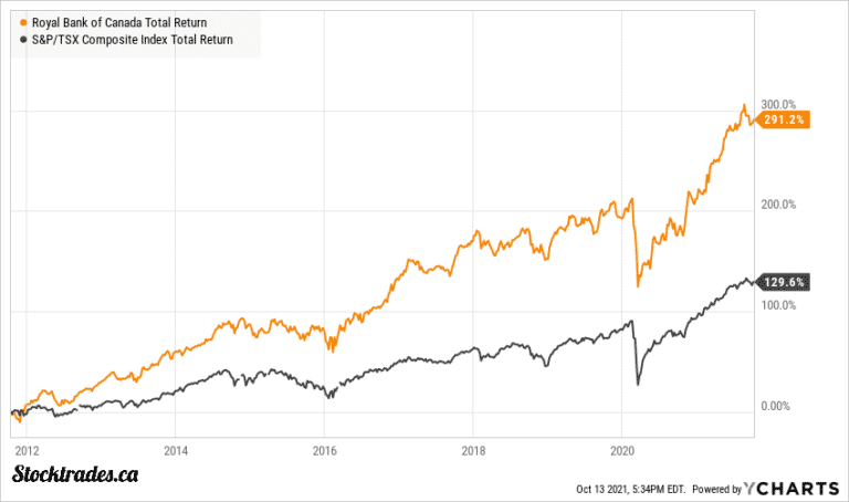 royal tsx slow